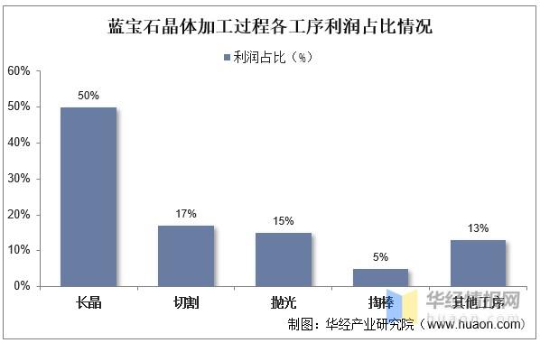 樟木头塑胶市场未来市场发展趋势