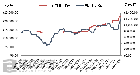 epdm塑胶地面价格走势