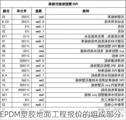 EPDM塑胶地面工程报价的组成部分