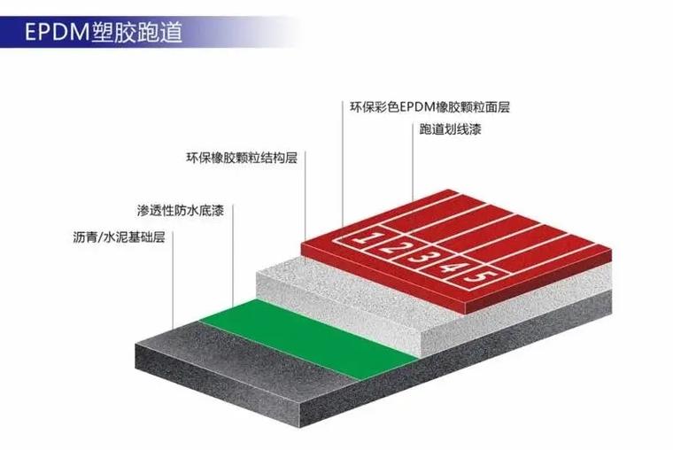 EPDM塑胶跑道与其他跑道的比较