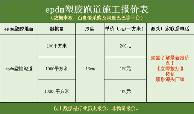 EPDM塑胶地面价格组成