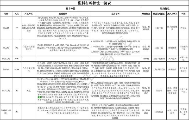 了解常见塑胶材料的特性