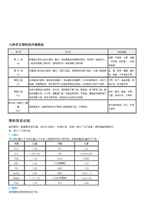 塑胶材料的鉴别方法