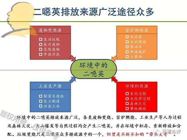 二恶英污染如何预防和控制