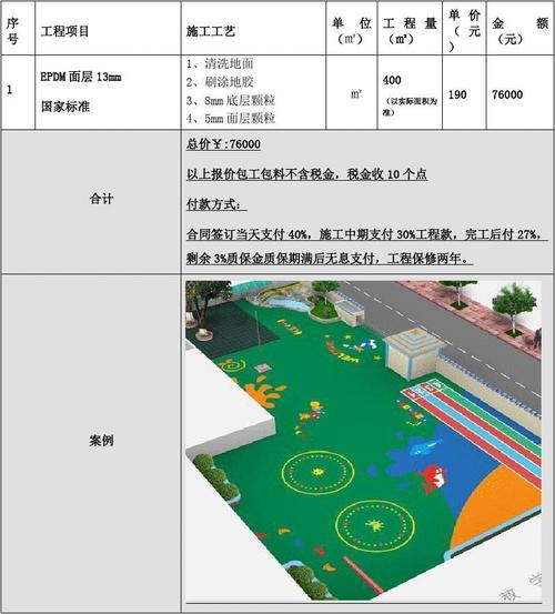 EPDM塑胶地面每平方米价格的计算方法