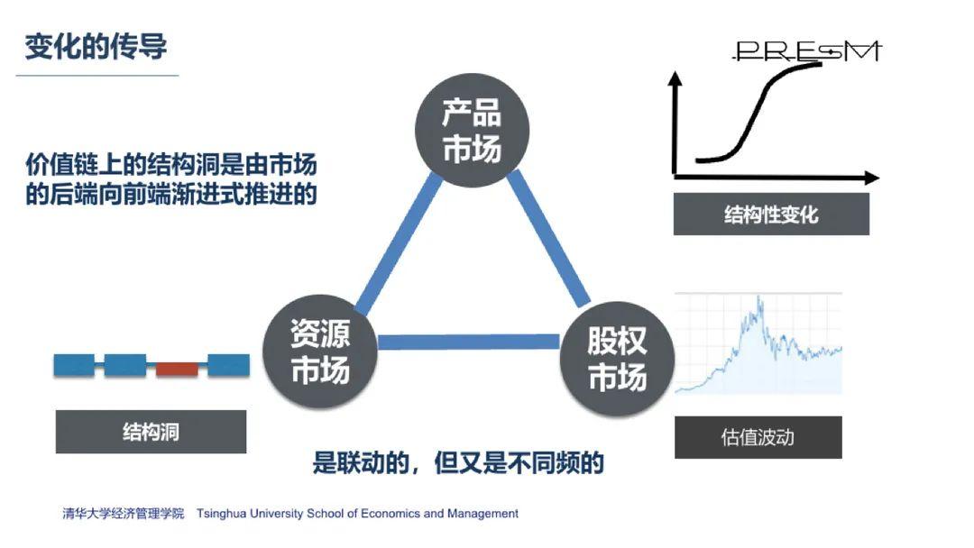 樟木头塑胶原料市场的竞争优势是什么