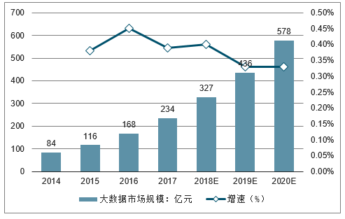 樟木头塑胶市场未来市场需求预测