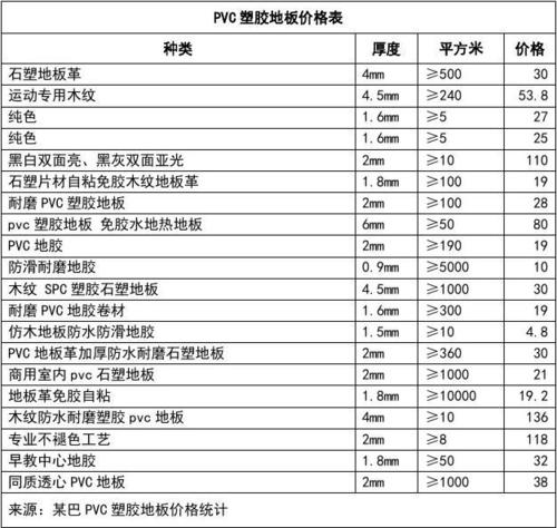 影响塑胶地面价格的因素