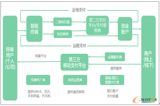 支付行业产业链及市场竞争格局分析