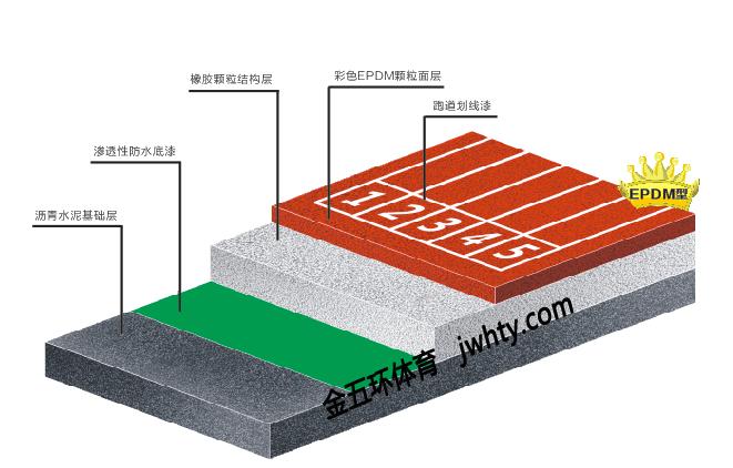 如何正确安装13mm EPDM塑胶面层