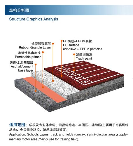 EPDM塑胶地面的主要特性