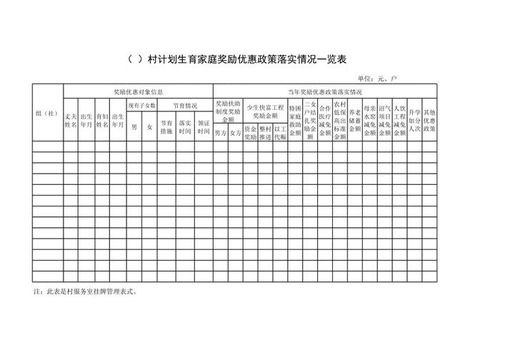 奖励优惠政策