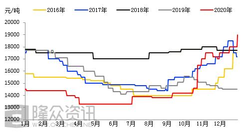 epdm塑胶地面价格走势