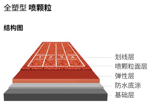 EPDM塑胶地面的施工步骤