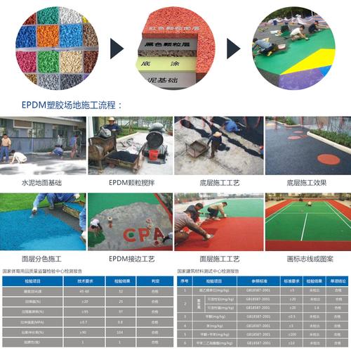 EPDM塑胶地面的施工方法