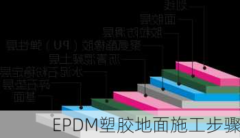 EPDM塑胶地面施工步骤