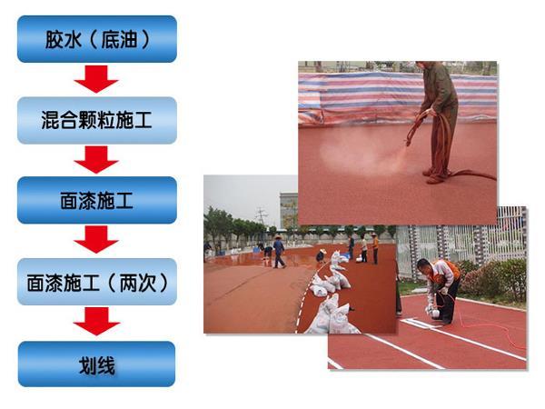 EPDM塑胶跑道的安装和施工方法