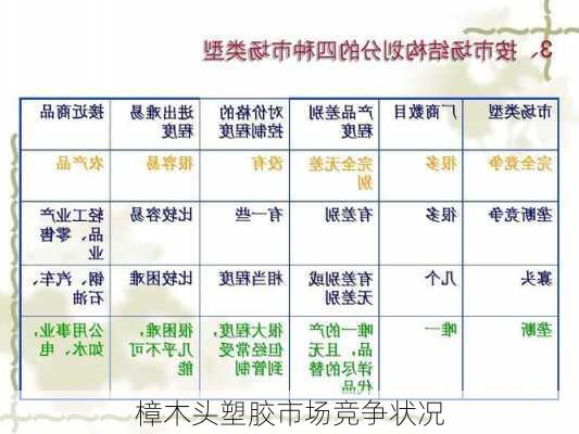 樟木头塑胶市场竞争状况