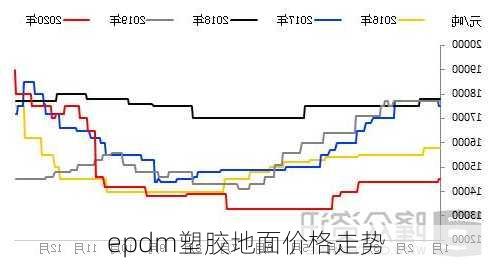 epdm塑胶地面价格走势