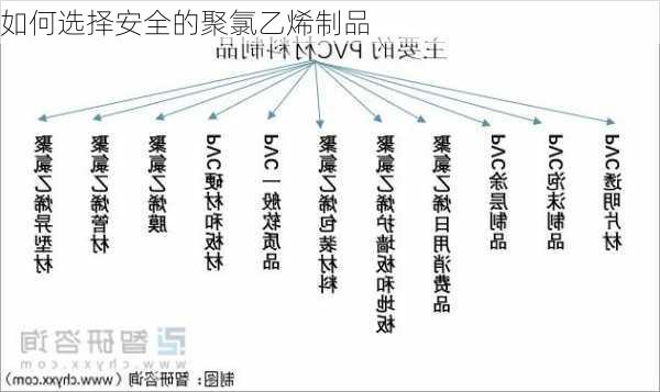 如何选择安全的聚氯乙烯制品