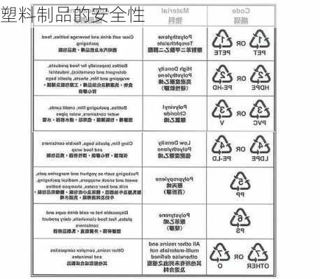 塑料制品的安全性