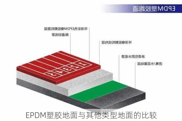 EPDM塑胶地面与其他类型地面的比较