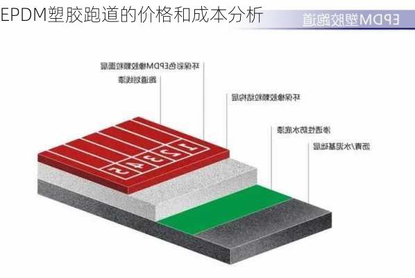 EPDM塑胶跑道的价格和成本分析