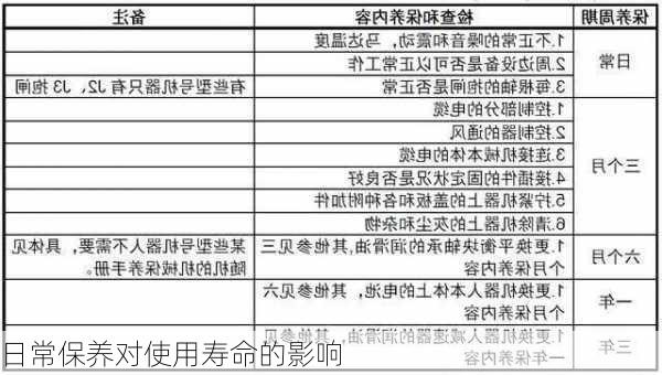 日常保养对使用寿命的影响