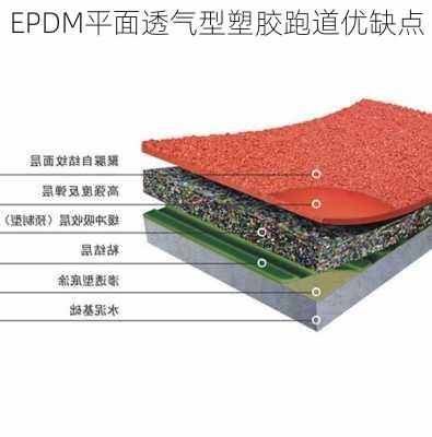 EPDM平面透气型塑胶跑道优缺点