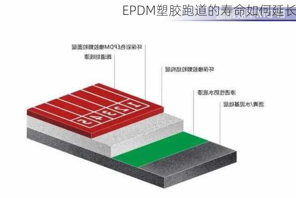 EPDM塑胶跑道的寿命如何延长