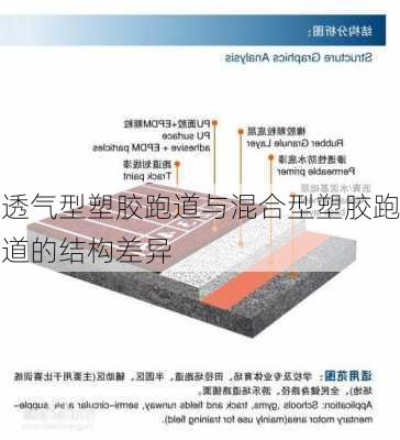 透气型塑胶跑道与混合型塑胶跑道的结构差异