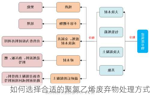 如何选择合适的聚氯乙烯废弃物处理方式