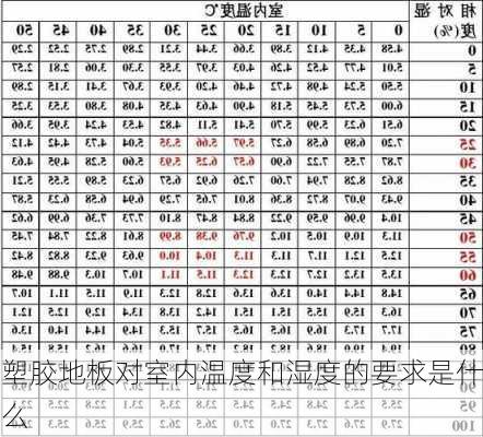 塑胶地板对室内温度和湿度的要求是什么