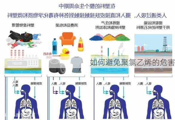 如何避免聚氯乙烯的危害