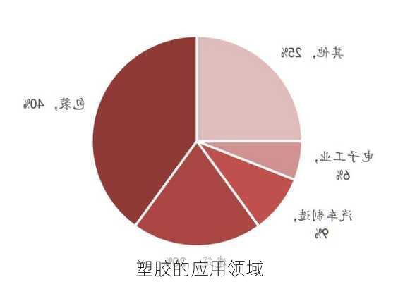 塑胶的应用领域