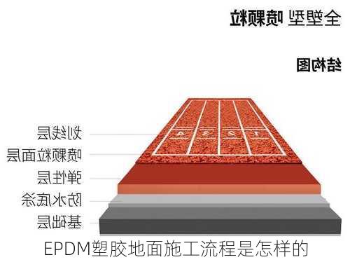 EPDM塑胶地面施工流程是怎样的