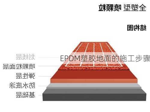 EPDM塑胶地面的施工步骤