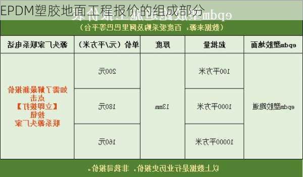 EPDM塑胶地面工程报价的组成部分