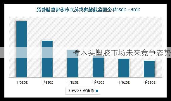 樟木头塑胶市场未来竞争态势