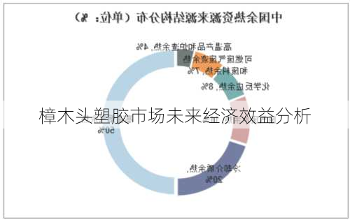 樟木头塑胶市场未来经济效益分析