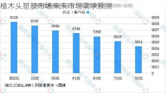樟木头塑胶市场未来市场需求预测