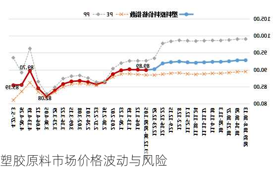 塑胶原料市场价格波动与风险