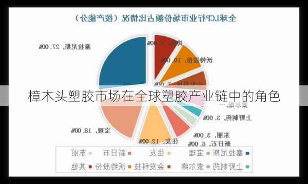 樟木头塑胶市场在全球塑胶产业链中的角色