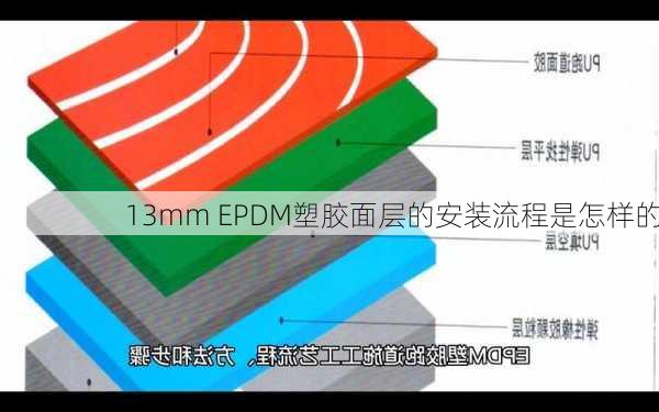 13mm EPDM塑胶面层的安装流程是怎样的