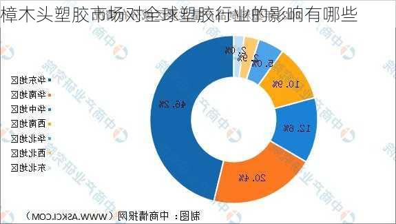 樟木头塑胶市场对全球塑胶行业的影响有哪些