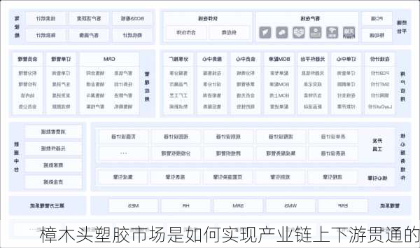 樟木头塑胶市场是如何实现产业链上下游贯通的