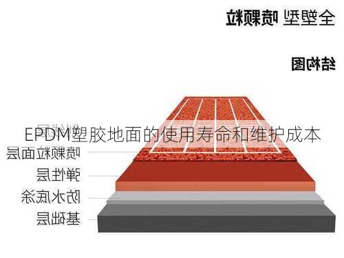 EPDM塑胶地面的使用寿命和维护成本