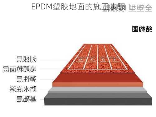 EPDM塑胶地面的施工步骤