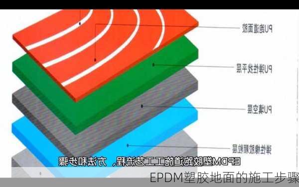 EPDM塑胶地面的施工步骤