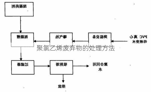 聚氯乙烯废弃物的处理方法